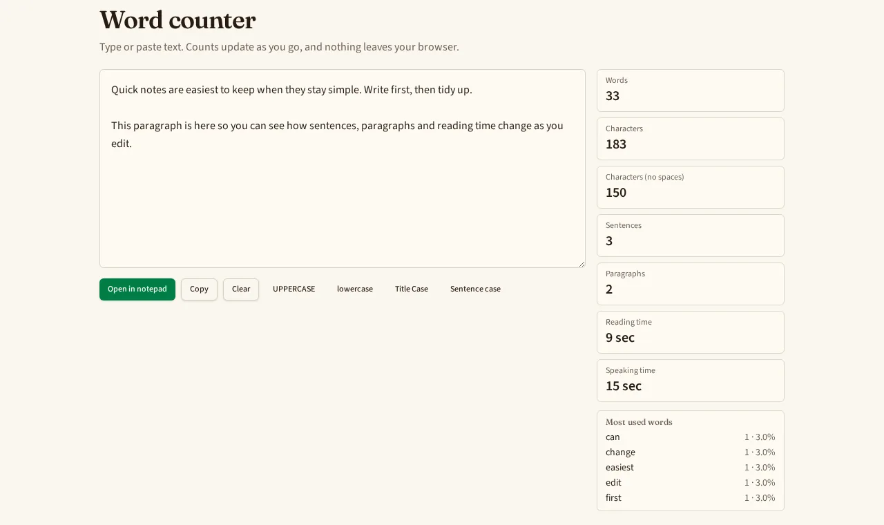 Word counter on a laptop showing 33 words, 183 characters, 150 characters without spaces, 3 sentences, 2 paragraphs, 9 seconds reading time and the most used words list